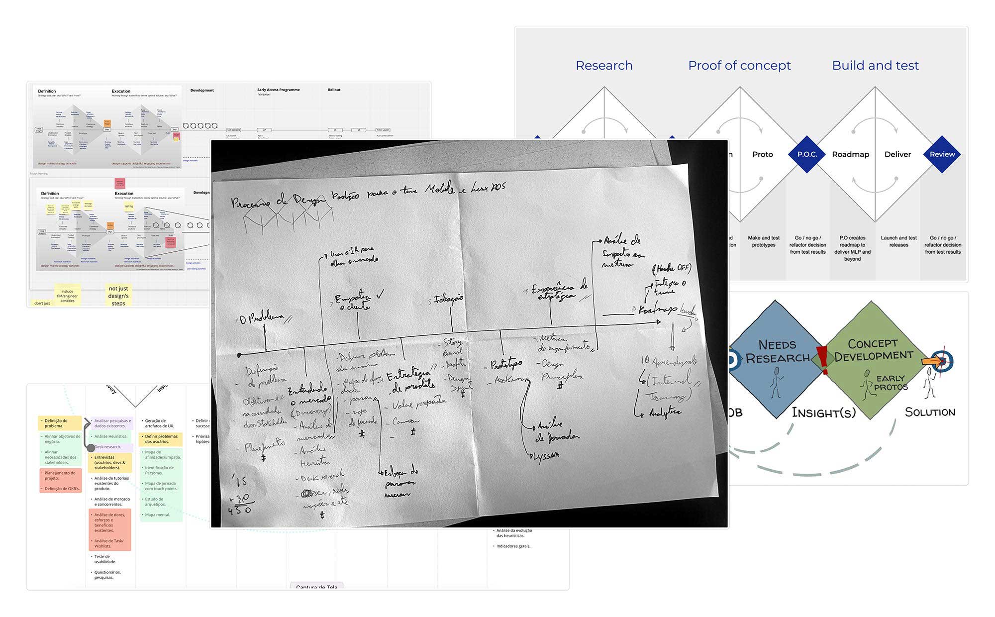 Desk research de processos de design em outras empresas.