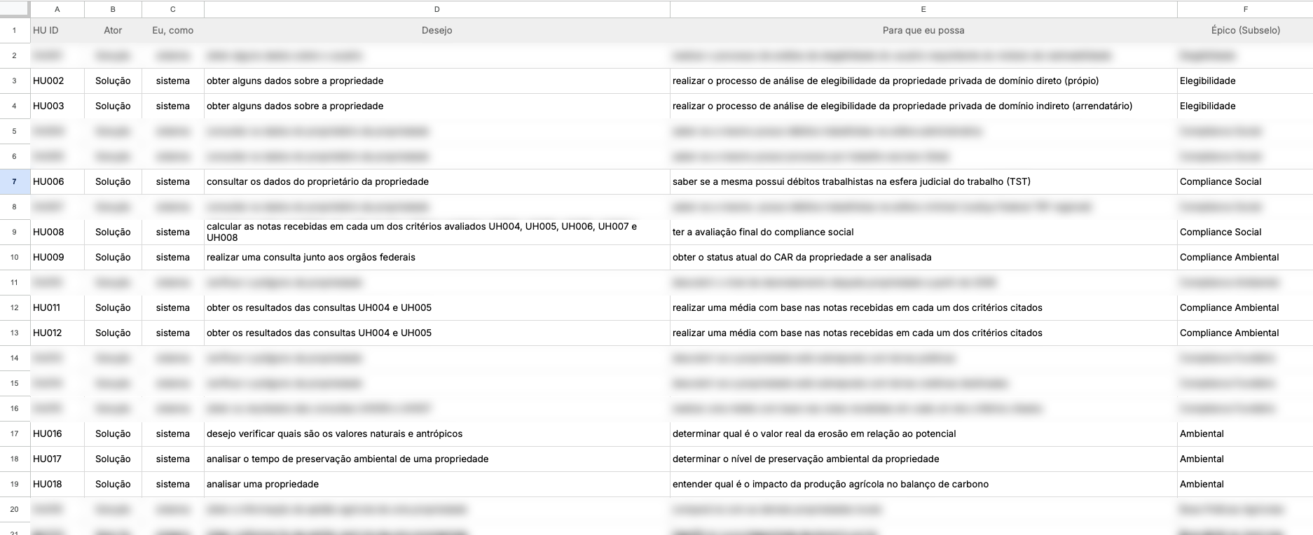 Exemplo real de histórias de usuário criadas para estruturar a lógica do sistema, aproximando os critérios técnicos de situações práticas e compreensíveis.