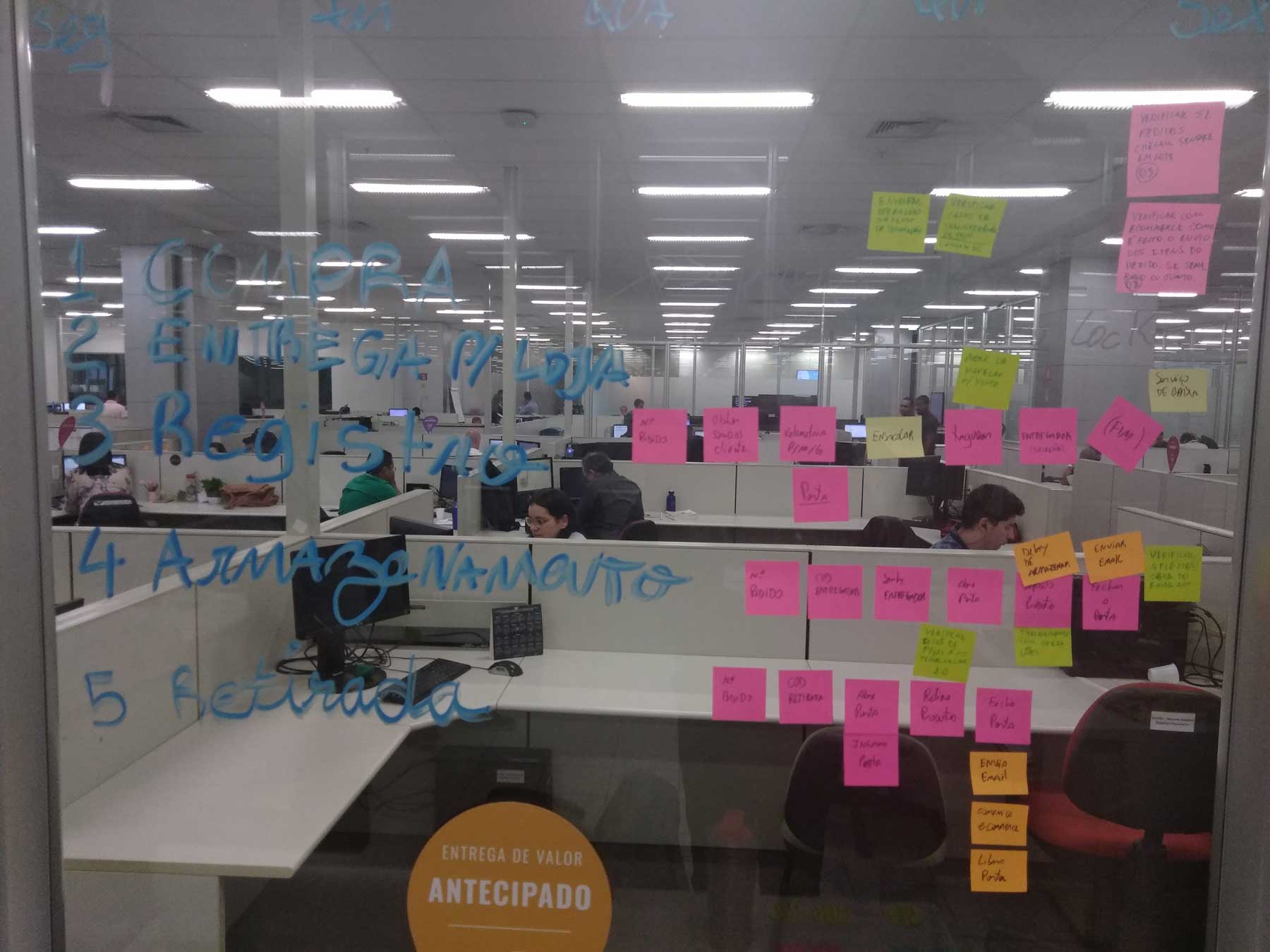 Mapeamento de touchpoints.