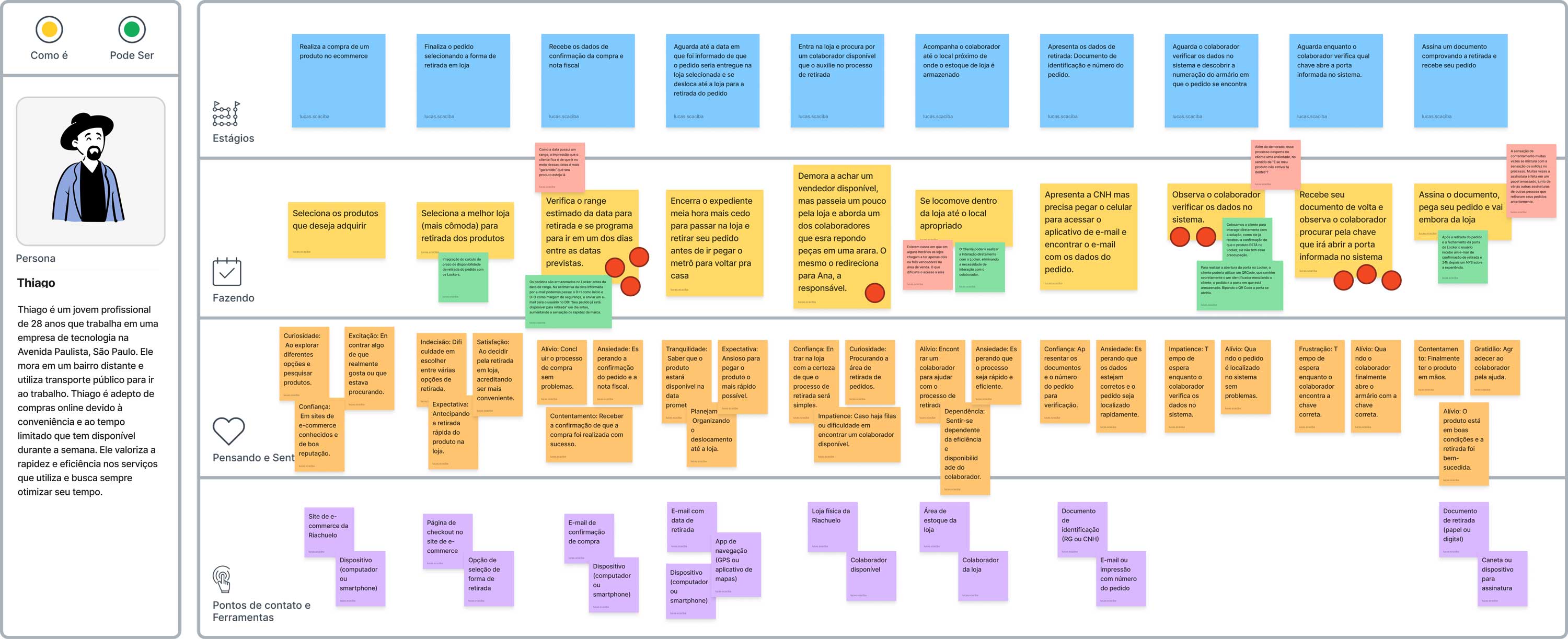 Mapa de jornada do usuário da pessoa consumidora