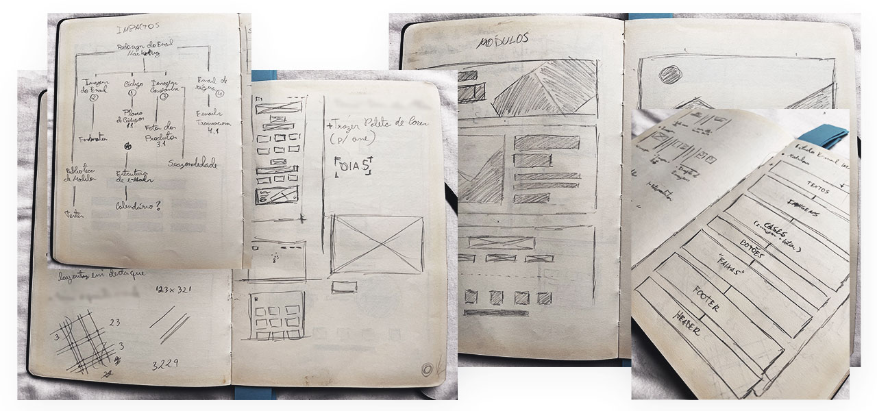 Rascunhos de módulos e mapeamentos.